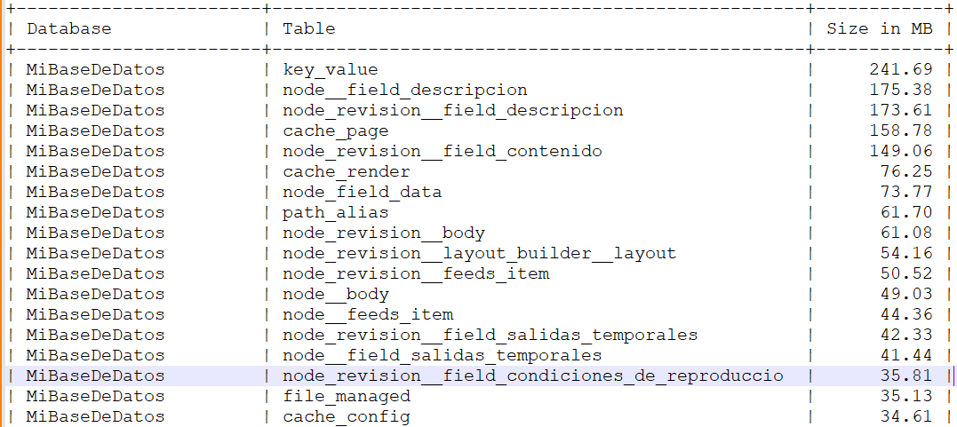 Espacio ocupado por cada tabla de una BD Mysql o MariaDB